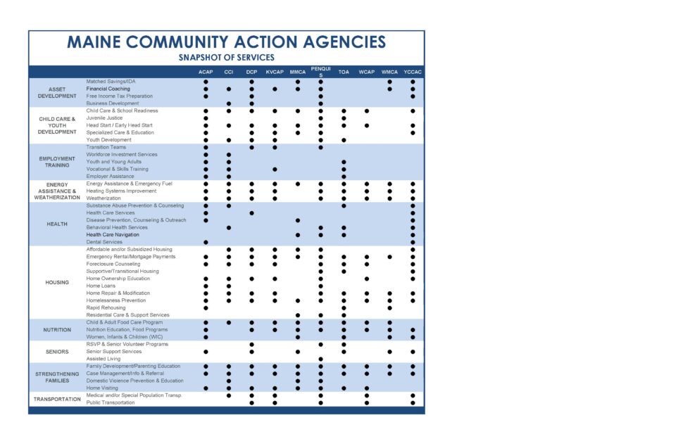 List of Services for Maine Community Action Agencies