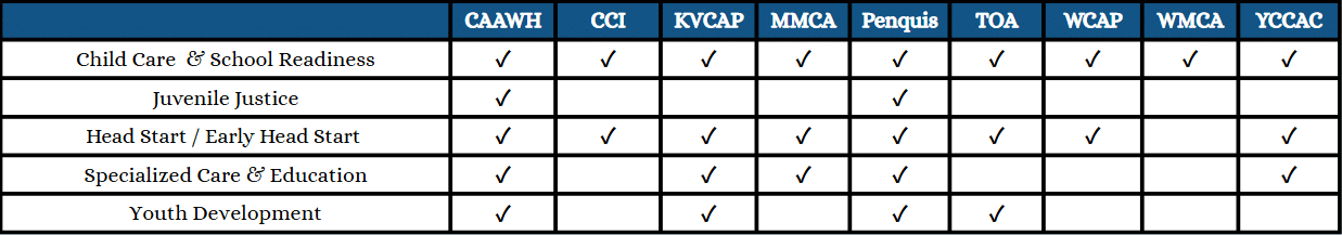 CHILD CARE & YOUTH DEVELOPMENT