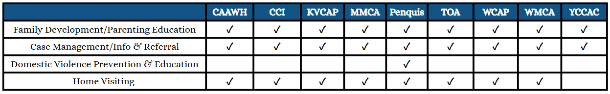 Strengthening Families